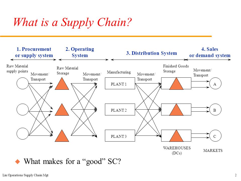 What is an effective chain of supply